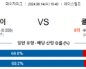 8월14일 10:40 애리조나 콜로라도 MLB프로야구분석 해외스포츠