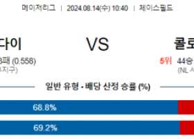 8월14일 10:40 애리조나 콜로라도 MLB프로야구분석 해외스포츠