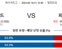 8월14일 10:40 샌디에고 피츠버그 MLB프로야구분석 해외스포츠