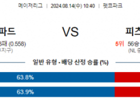 8월14일 10:40 샌디에고 피츠버그 MLB프로야구분석 해외스포츠