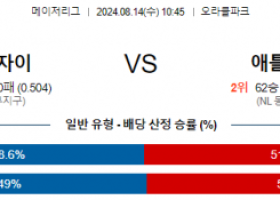 8월14일 10:45 샌프란시스코 애틀랜타 MLB프로야구분석 해외스포츠