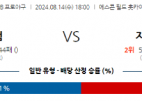 8월 14일 18:00 NPB 니혼햄 지바롯데 한일야구분석 스포츠분석