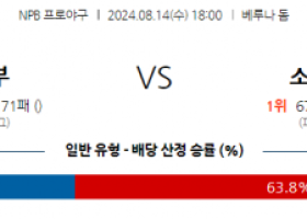 8월 14일 18:00 NPB 세이부 소프트뱅크 한일야구분석 스포츠분석