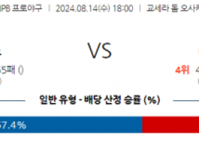 8월 14일 18:00 NPB 오릭스 라쿠텐 한일야구분석 스포츠분석