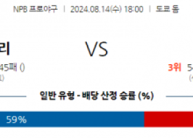 8월 14일 18:00 NPB 요미우리 한신 한일야구분석 스포츠분석