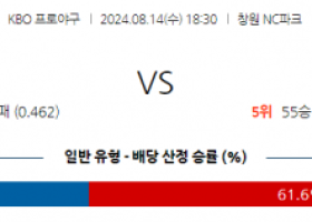 8월 14일 18:30 KBO NC SSG 한일야구분석 스포츠분석