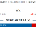 8월 14일 18:30KBO 두산 롯데 한일야구분석 스포츠분석