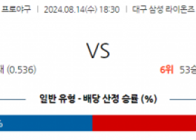 8월 14일 18:30 KBO 삼성 KT 한일야구분석 스포츠분석