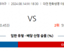 8월 14일 18:30 KBO 한화 LG 한일야구분석 스포츠분석