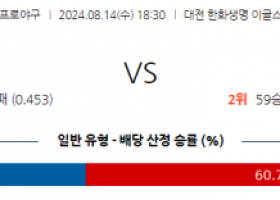 8월 14일 18:30 KBO 한화 LG 한일야구분석 스포츠분석