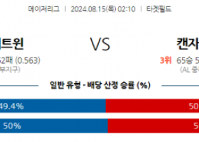 8월15일  02:10 MLB 미네소타 캔자스시티 해외야구분석 스포츠분석