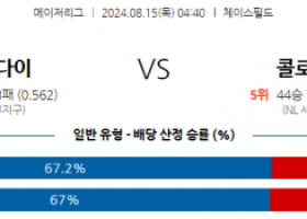 8월15일 04:40 MLB 애리조나 콜로라도 해외야구분석 스포츠분석