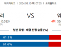 8월15일 07:35 MLB 볼티모어 워싱턴 해외야구분석 스포츠분석