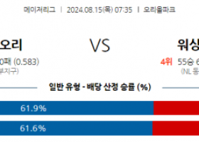 8월15일 07:35 MLB 볼티모어 워싱턴 해외야구분석 스포츠분석