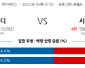 8월15일 07:40 MLB 클리블랜드 시카고컵스 해외야구분석 스포츠분석