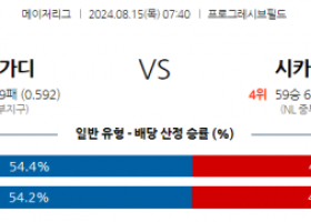 8월15일 07:40 MLB 클리블랜드 시카고컵스 해외야구분석 스포츠분석