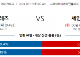 8월15일 07:40 MLB 신시내티 세인트루이스 해외야구분석 스포츠분석