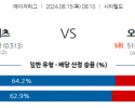 8월15일 08:10 MLB 뉴욕메츠 오클랜드 해외야구분석 스포츠분석