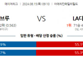 8월15일 09:10 MLB 밀워키 LA다저스 해외야구분석 스포츠분석