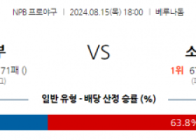 8월 15일 18:00 NPB 세이부 소프트뱅크 한일야구분석 스포츠분석