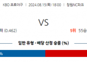 8월 15일 18:00 KBO NC SSG 한일야구분석 스포츠분석