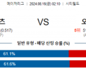 8월16일 02:10 MLB 뉴욕메츠 오클랜드 해외야구분석 스포츠분석