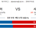 8월16일 02:10 MLB 디트로이트 시애틀 해외야구분석 스포츠분석