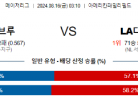 8월16일 03:10 MLB 밀워키 LA다저스 해외야구분석 스포츠분석