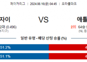 8월16일 04:45 MLB 샌프란시스코 애틀랜타 해외야구분석 스포츠분석