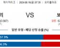 8월16일 07:35 MLB 볼티모어 보스턴 해외야구분석 스포츠분석