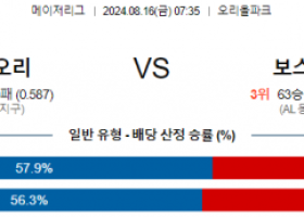 8월16일 07:35 MLB 볼티모어 보스턴 해외야구분석 스포츠분석