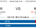 8월16일 07:40 MLB 필라델피아 워싱턴 해외야구분석 스포츠분석