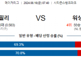 8월16일 07:40 MLB 필라델피아 워싱턴 해외야구분석 스포츠분석