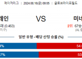 8월16일 09:05 MLB 텍사스 미네소타 해외야구분석 스포츠분석