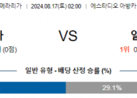 8월17일 라리가 RC셀타 알라베스 해외축구분석 스포츠분석