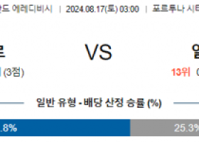 8월17일 에레디비시 시타르트 알메러시티 해외축구분석 스포츠분석