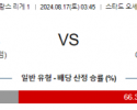 8월17일 리그앙 르아브르 PSG 해외축구분석 스포츠분석