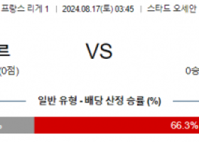 8월17일 리그앙 르아브르 PSG 해외축구분석 스포츠분석