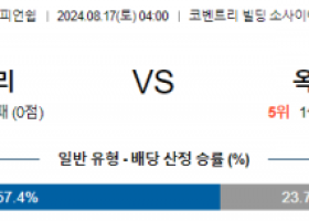 8월17일 EFL 코번트리 옥스퍼드 해외축구분석 스포츠분석