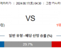 8월17일 라리가 라스팔마스 세비야 해외축구분석 스포츠분석