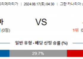 8월17일 라리가 라스팔마스 세비야 해외축구분석 스포츠분석