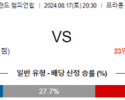 8월17일 EFL 포츠머스 루턴타운 해외축구분석 스포츠분석