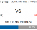 8월17일 EFL 스완지시티 프레스턴 해외축구분석 스포츠분석