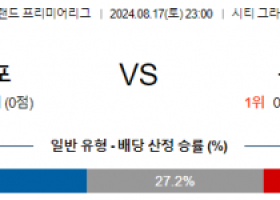 8월17일 EPL 노팅엄 본머스 해외축구분석 스포츠분석