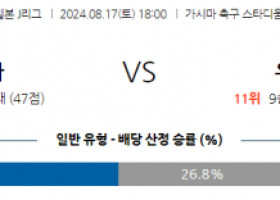 8월17일 J리그 가시마 우라와 아시아축구분석 스포츠분석