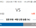 8월17일 J리그 시미즈 고후 아시아축구분석 스포츠분석