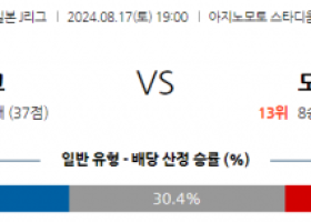 8월17일 J리그 도쿄 베르디 아시아축구분석 스포츠분석