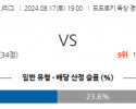 8월17일 J리그 가와사키 마리노스 아시아축구분석 스포츠분석