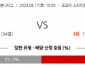 8월17일 J리그 나고야 히로시마 아시아축구분석 스포츠분석