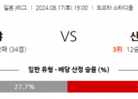 8월17일 J리그 나고야 히로시마 아시아축구분석 스포츠분석